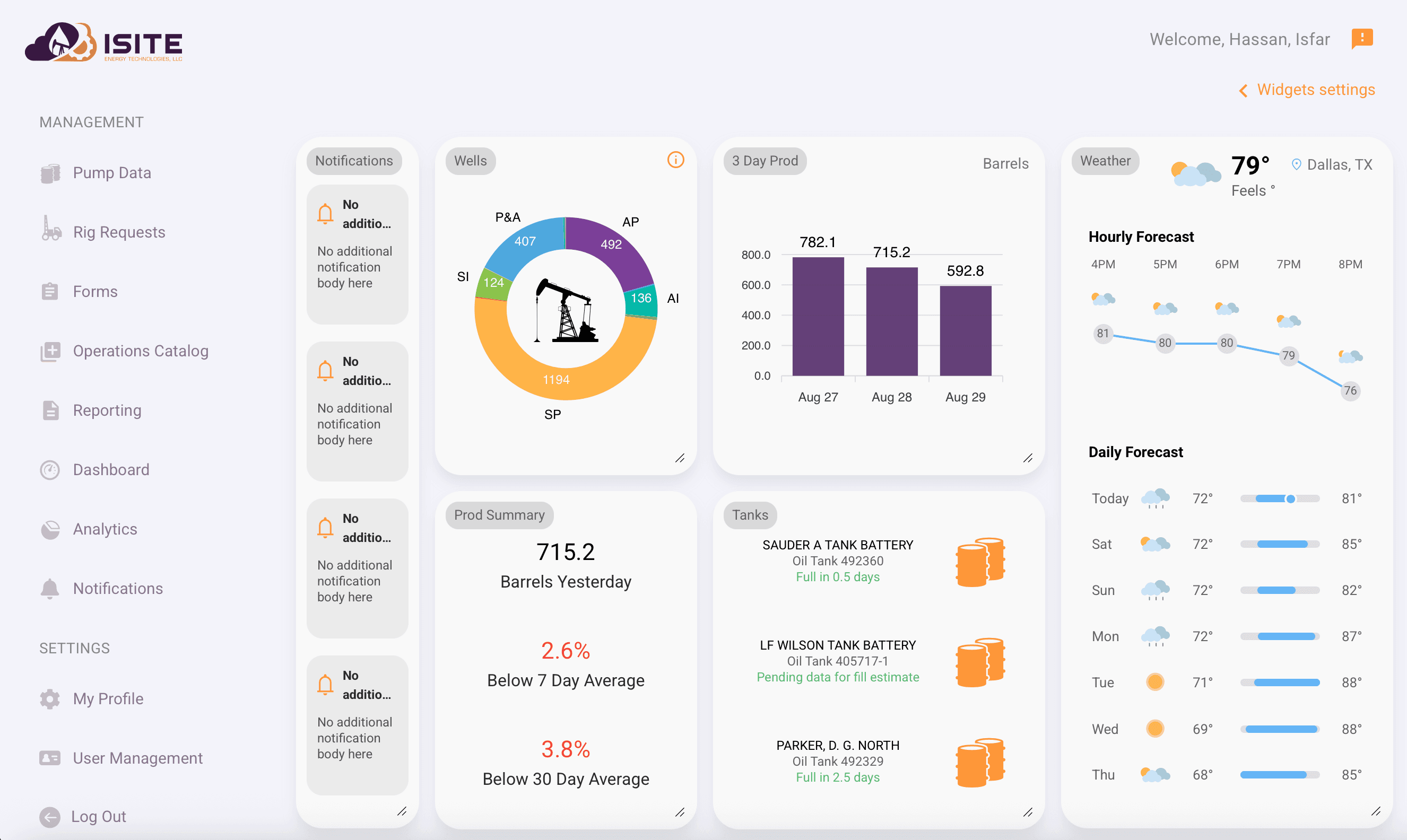 ISite Energy Dashboard